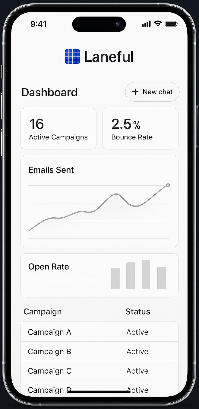 Laneful Mobile App - Chats
