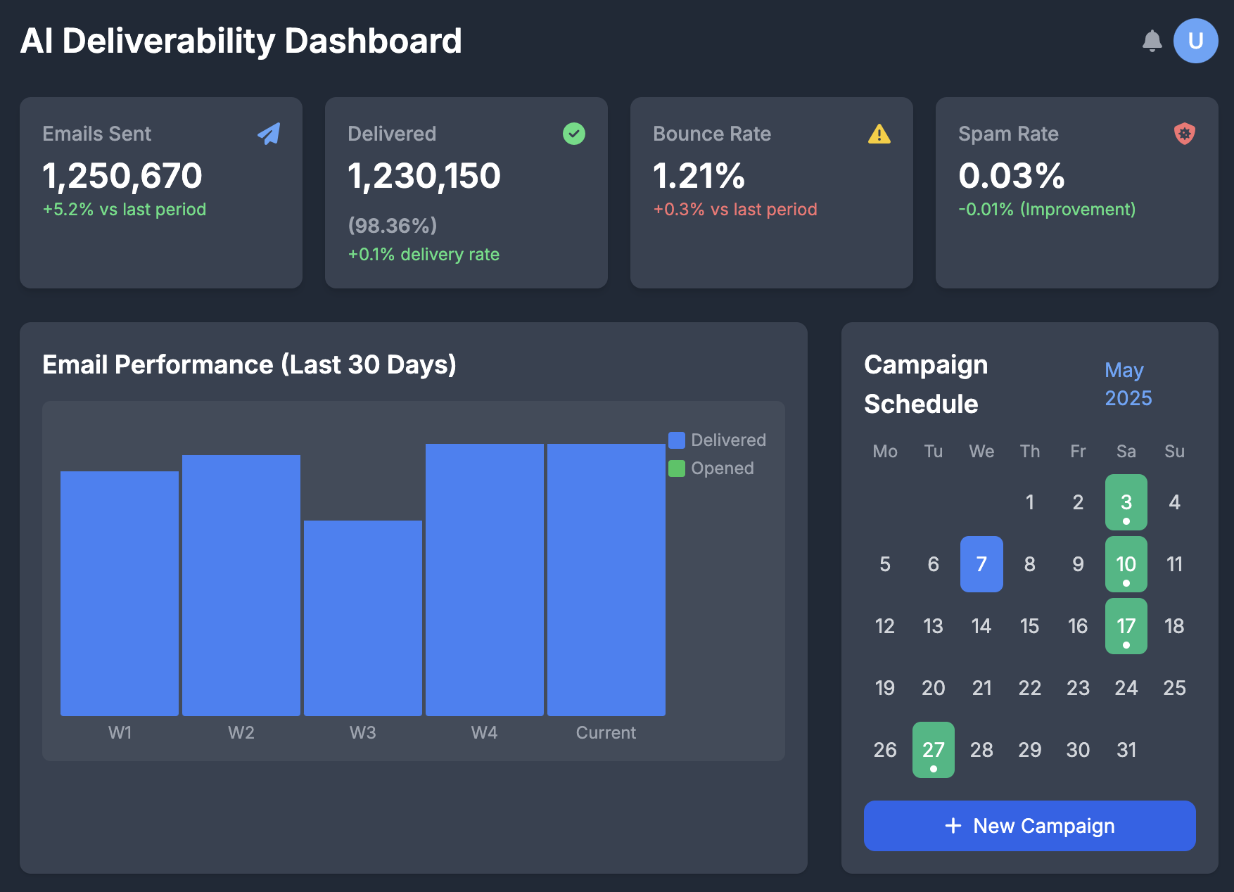 AI Dashboard Mockup